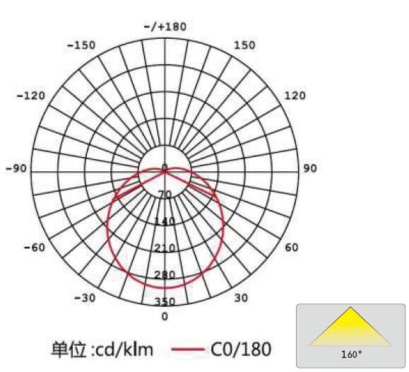 3 Foot Electronic Ballast LED Tube G13 Socket With 180° Rotating End Cap