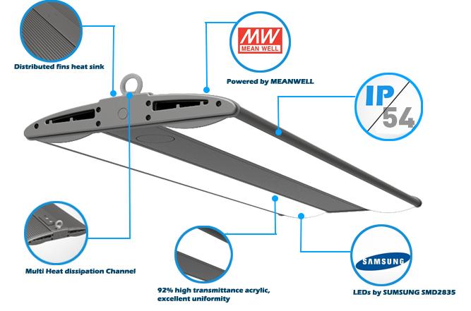 Exhibition Center Industrial High Bay LED Lighting Fixtures 150 Watt High Output