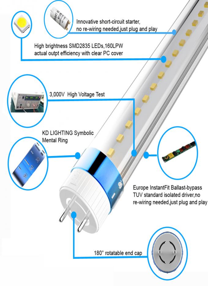 24W T8/G13 Industrial LED Tube Light TUV Listed Industrial Tube Light Fixtures