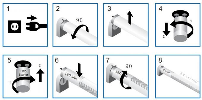 24W T8/G13 Industrial LED Tube Light TUV Listed Industrial Tube Light Fixtures