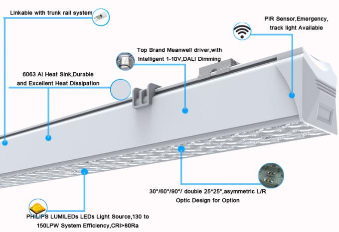 Linkable Linear LED Lighting Trunking System 70 Watt Aluminum Material