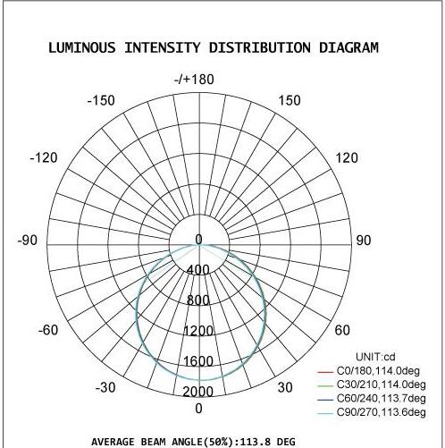 Screwless LED Flat Panel Light 120LPW Efficiency Flat LED Lights Al Frame