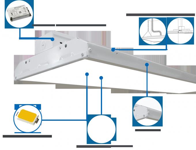 4 Foot Linear Industrial LED High Bay SMD2835 CE ETL Listed 5 Years Warranty