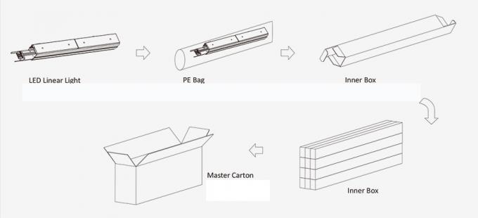 Linkable Linear LED Lighting Trunking System 70 Watt Aluminum Material