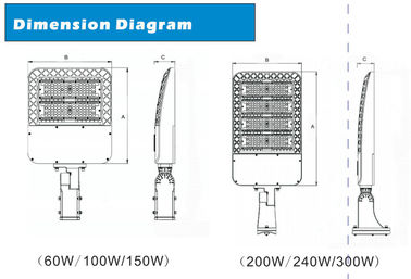 Meanwell / Sosen Driver Outdoor Area Lighting Fixtures Ip65 Dustproof